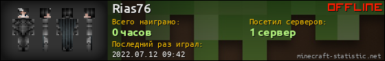 Юзербар 560x90 для Rias76