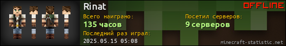 Юзербар 560x90 для Rinat