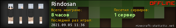 Юзербар 560x90 для Rindosan