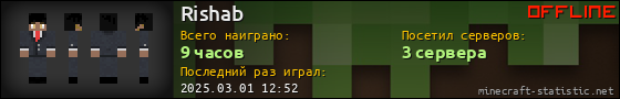 Юзербар 560x90 для Rishab