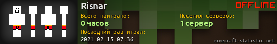 Юзербар 560x90 для Risnar