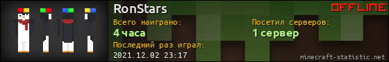Юзербар 560x90 для RonStars