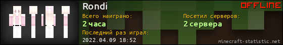 Юзербар 560x90 для Rondi