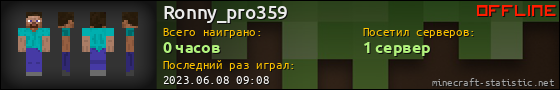 Юзербар 560x90 для Ronny_pro359