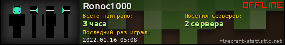 Юзербар 560x90 для Ronoc1000