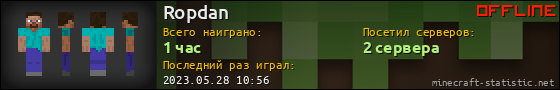 Юзербар 560x90 для Ropdan