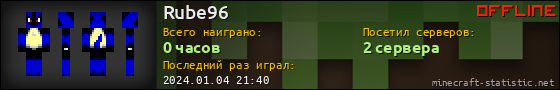 Юзербар 560x90 для Rube96