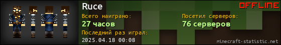 Юзербар 560x90 для Ruce