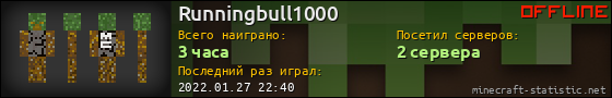 Юзербар 560x90 для Runningbull1000