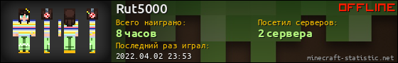Юзербар 560x90 для Rut5000