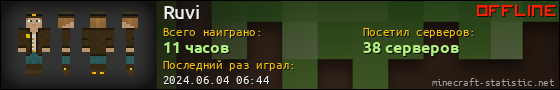 Юзербар 560x90 для Ruvi
