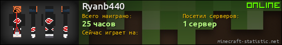Юзербар 560x90 для Ryanb440