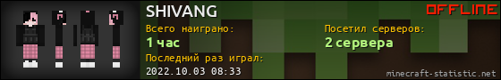 Юзербар 560x90 для SHIVANG