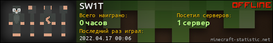 Юзербар 560x90 для SW1T