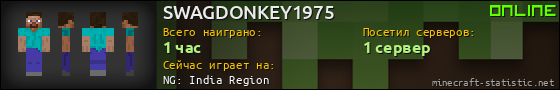 Юзербар 560x90 для SWAGDONKEY1975