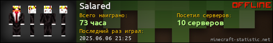 Юзербар 560x90 для Salared
