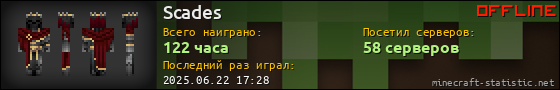 Юзербар 560x90 для Scades