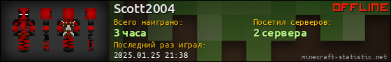Юзербар 560x90 для Scott2004