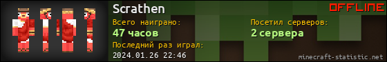 Юзербар 560x90 для Scrathen