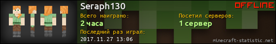 Юзербар 560x90 для Seraph130
