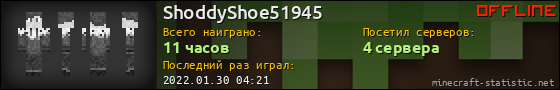 Юзербар 560x90 для ShoddyShoe51945