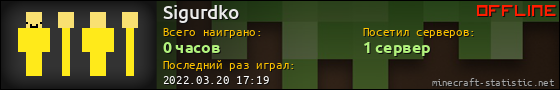 Юзербар 560x90 для Sigurdko