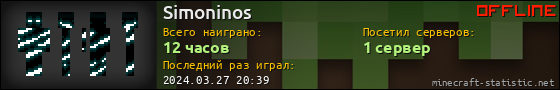 Юзербар 560x90 для Simoninos