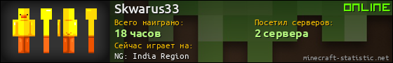 Юзербар 560x90 для Skwarus33