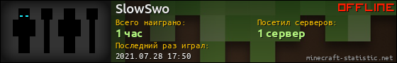 Юзербар 560x90 для SlowSwo