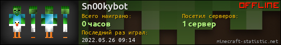 Юзербар 560x90 для Sn00kybot