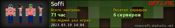 Юзербар 560x90 для Soffi