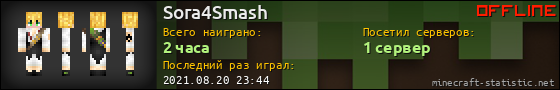 Юзербар 560x90 для Sora4Smash