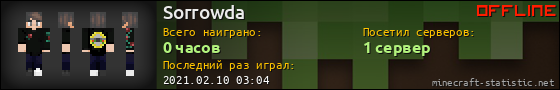 Юзербар 560x90 для Sorrowda