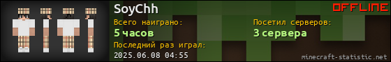 Юзербар 560x90 для SoyChh