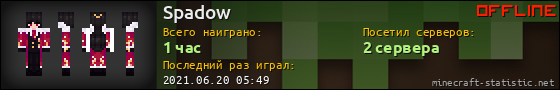 Юзербар 560x90 для Spadow