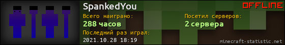 Юзербар 560x90 для SpankedYou