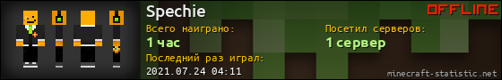 Юзербар 560x90 для Spechie