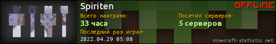 Юзербар 560x90 для Spiriten