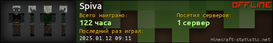 Юзербар 560x90 для Spiva