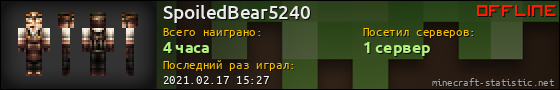 Юзербар 560x90 для SpoiledBear5240