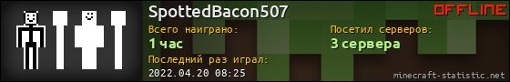 Юзербар 560x90 для SpottedBacon507