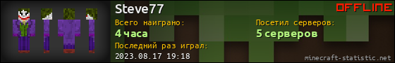 Юзербар 560x90 для Steve77