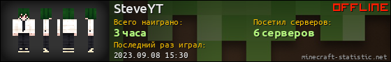 Юзербар 560x90 для SteveYT