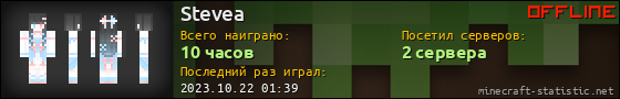 Юзербар 560x90 для Stevea