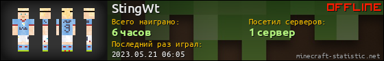 Юзербар 560x90 для StingWt