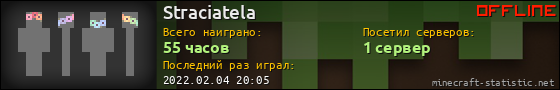 Юзербар 560x90 для Straciatela