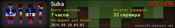 Юзербар 560x90 для Suba
