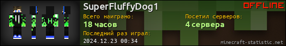 Юзербар 560x90 для SuperFluffyDog1