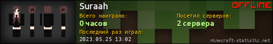 Юзербар 560x90 для Suraah