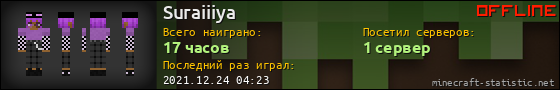 Юзербар 560x90 для Suraiiiya